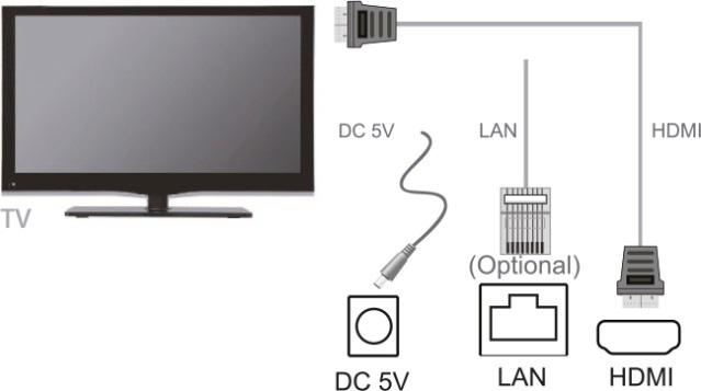 V10 V10 PRO V12 ULTRA ANDROID Firmware manual English / Čeština Packaging content / Obsah balení 1. VENZ TV BOX 2. POWER ADAPTER / NAPÁJECÍ ADAPTÉR 3. HDMI CABLE / HDMI KABEL 4.