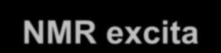 NMR ecitace Zdrojem energie pro ecitaci jader je oscilující elektromagnetické záření s frekvencí w o generované střídavým proudem : B = C * cos (w o t) z z b b M o M o B B i i B o Vsílač () Je-li