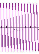 Radiofrekvenční puls. Radiofrekvenční puls je kombinací cosinové (frekvence w o ) a krokové funkce. * = t p Toto je časový průběh.