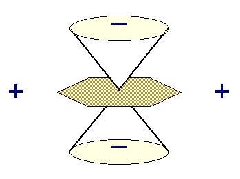 Ring current efekt Anizotropní efekt aromatického jádra je zesilován systémem konjugovaných dvojných vazeb. Siločáry indukovaného magnetického pole jsou kolmé k rovině aromatického kruhu.