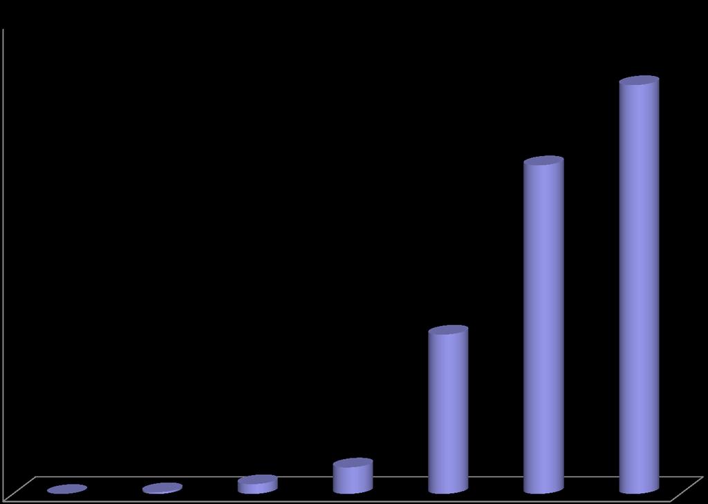 Nárůst využití NMR spektroskopie (počet publikací za rok) 60000 51988 50000 41798