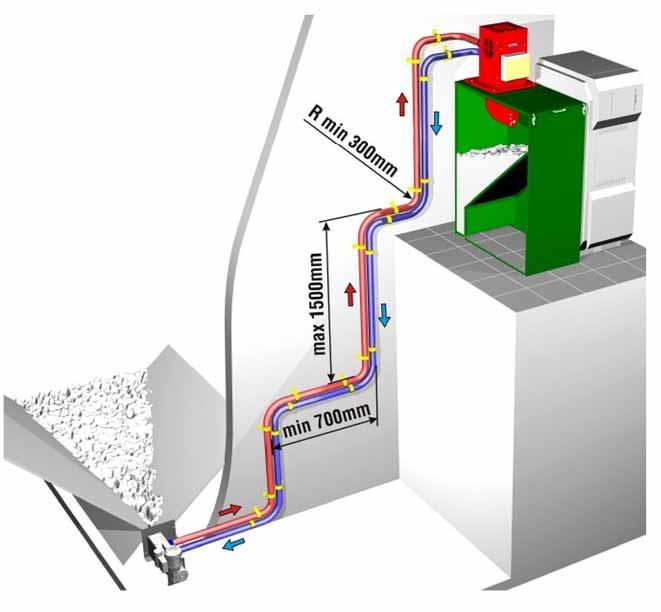 1.4 MONTÁŽ Montáž PDP se rozumí propojení cyklony, turbíny a odběrného prvku (adapter, sběrač, krtek) hadicemi a tím zároveň vytýčení dopravních tras.