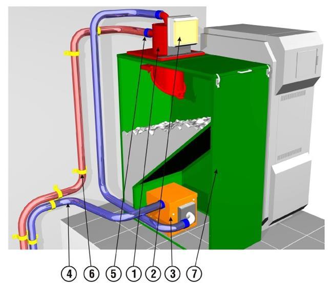 1 PNEUMATICKÝ DOPRAVNÍK PELET 1.1 Obsah dodávky Sestava dělená: 1. cyklona 2. řídící elektronika vč. kabeláže 3. turbína - pohonná jednotka 4. antistatická otěruvzdorná hadice průměr 50mm 5.