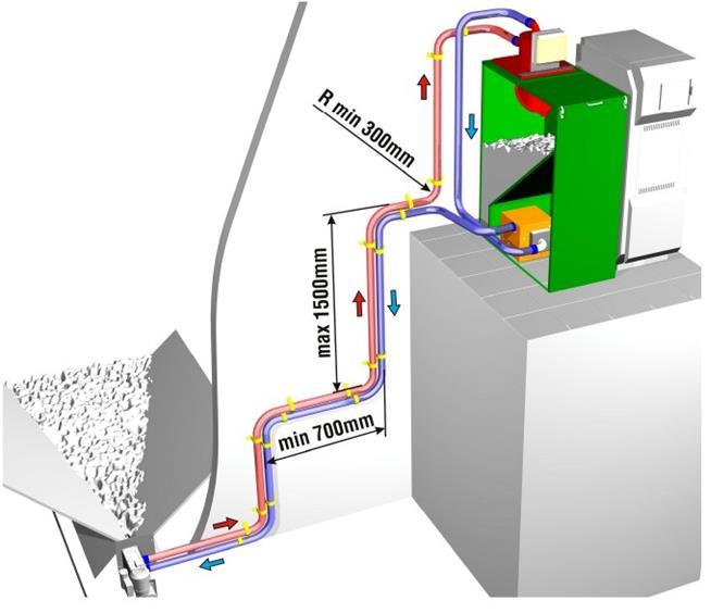1.4 Montáž Montáž PDP se rozumí propojení cyklony, turbíny a odběrného prvku (adapter, sběrač, krtek) hadicemi a tím zároveň vytýčení dopravních tras.