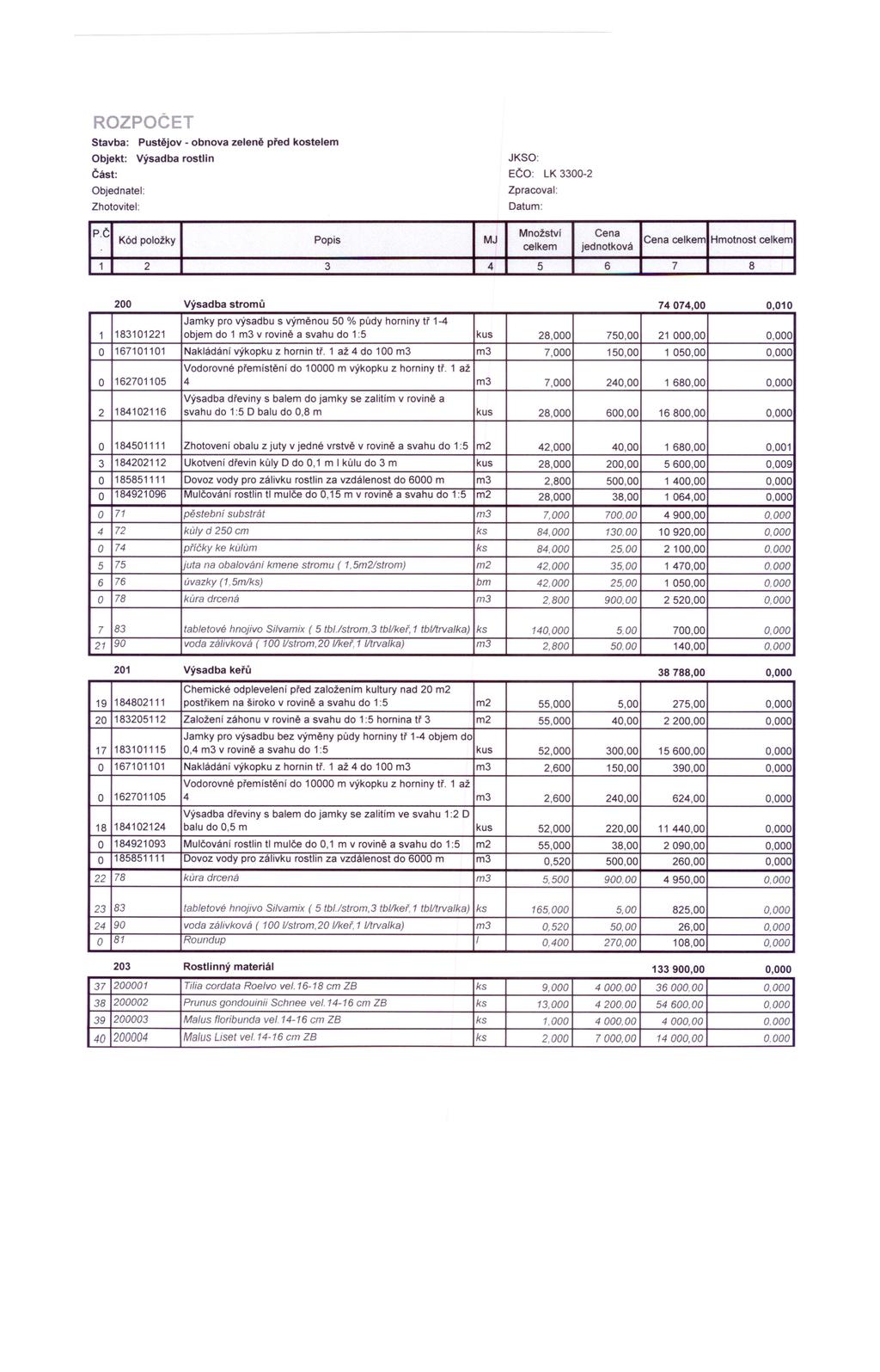 ROZPOČET Stavba: Pustějov - obnova zeleně před kostelem Objekt: Výsadba rostlin Část: Objednatel: Zhotovitel: JKSO: EČO: LK 3300-2 Zpracoval: Datum: P.