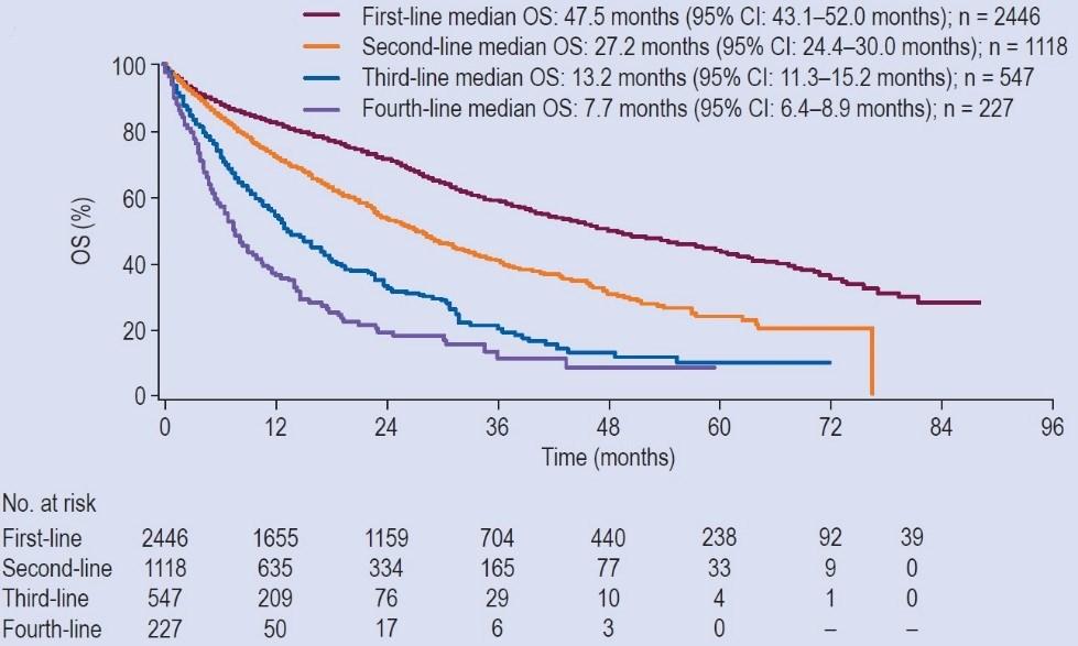 There is a gap between real world treatment outcomes and clinical trials (Czech RMG, 2/2)