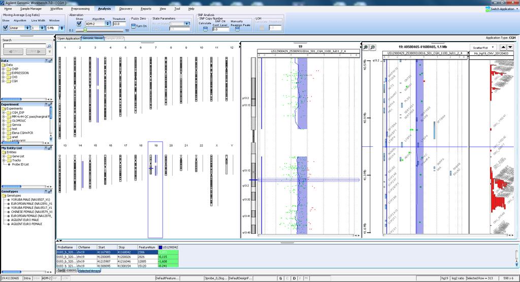 Preimplatntační genetická analýza Single cell genomics pomocí oligo acgh
