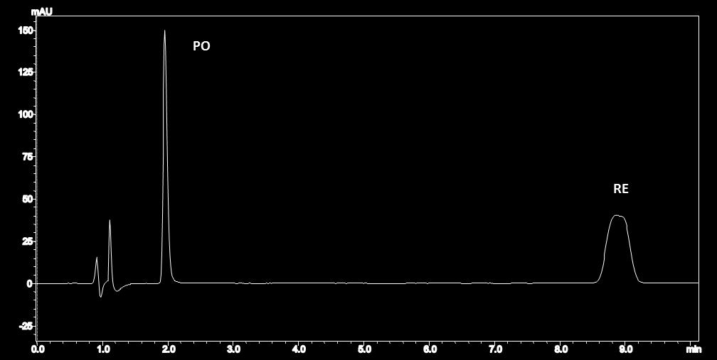 podíl ACN v MF času analytů, především resveratrolu.