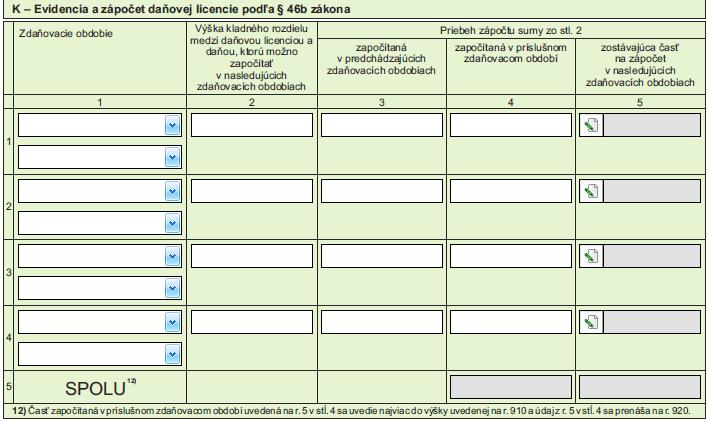 Započítanie DL z dvoch bezprostredne predchádzajúcich ZO V roku 2014 bola účtovná jednotka v strate a preto platila daňovú licenciu vo výške 960 EUR.