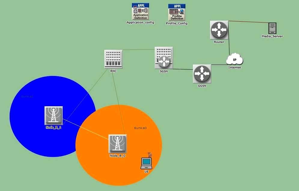 4.2 SIMULACE HANDOVERU V simulačním prostředí OPNET Modeler budou vytvořeny jednoduché modely sítě UMTS, různé pode simulací různých druhů handoverů, sestávající ze základních prvků sítě UMTS.