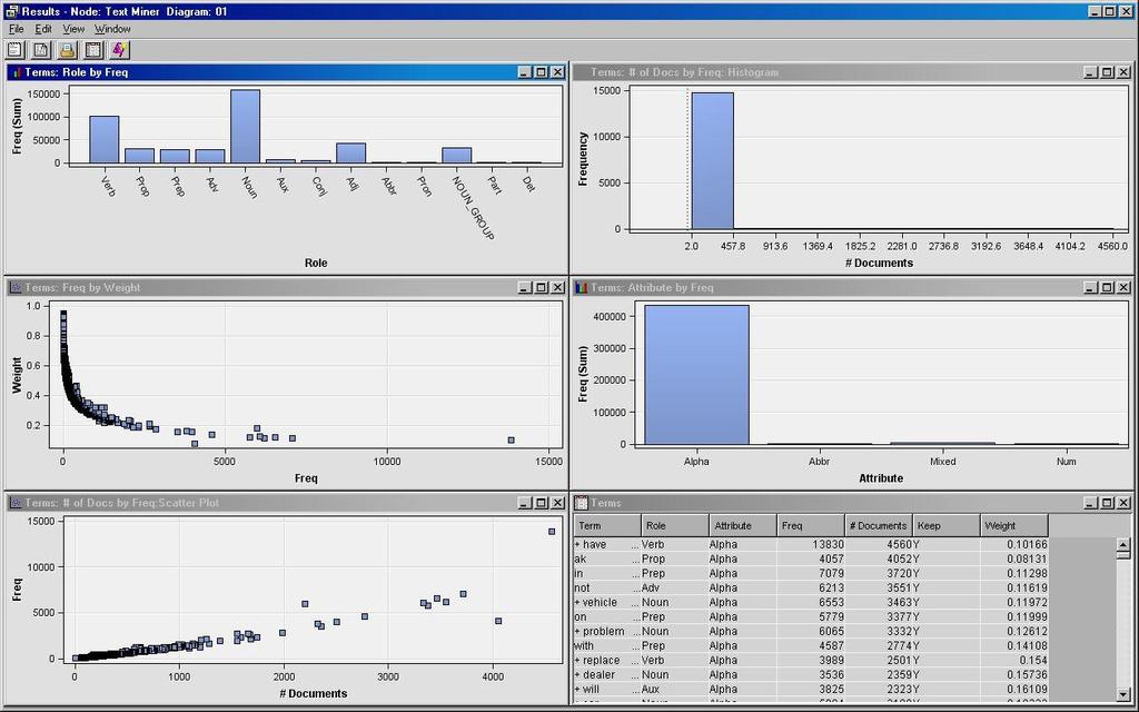 Text Mining