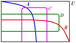 Vennov diagram pre štyri množiny A, B, C a D: Príklad 1: Daná je základná množina Z = {1,2,3,.