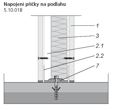 ŘEŠENÍ DETAILŮ dle www.