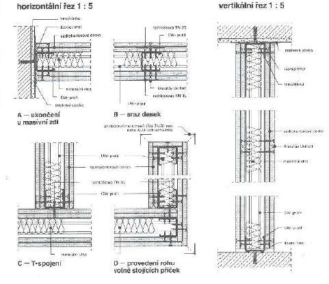 ŘEŠENÍ DETAILŮ dle www.knauf.