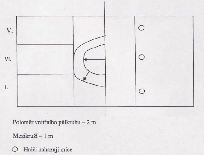 Obrázek 3 - test odbití obouruč spodem 4.