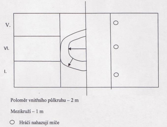 TEORETICKÁ ČÁST 3.5.2 TEST UMÍSTĚNÉ PŘIHRÁVKY OBOURUČ SPODEM- STARÁ VERZE OBSAH Cílem tohoto testu je zjistit kvalitu a přesnost přihrávky obouruč spodem.