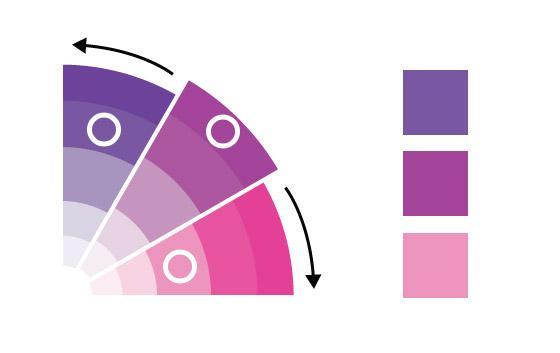 Rozdelenie farieb Farby z hľadiska vzťahu medzi sebou môžeme rozdeliť do dvoch hlavných skupín: analogické farby a komplementárne farby.