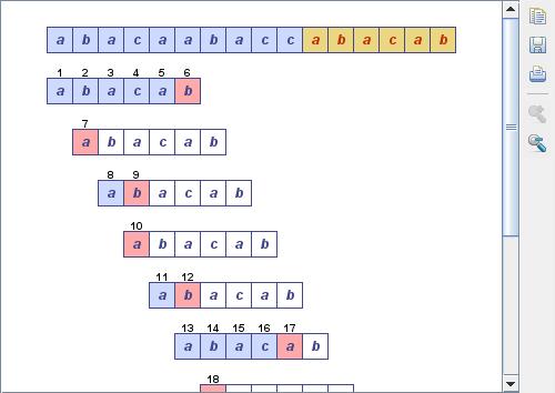 Návrh GUI Návrh zobrazení stavu datové struktury Obrázek 4.4: Ukázka navrženého panelu s obrázkem vyhledávání řetězce algoritmem hrubé síly 4.