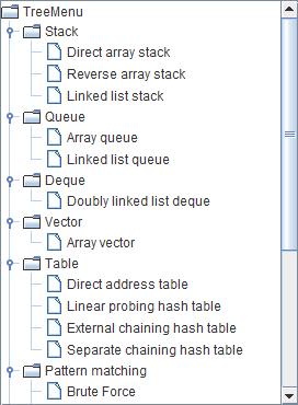 Implementace GUI Menu má pouze jednu abstraktní metodu getimage(), která vrací obrázek reprezentující práci algoritmu nebo aktuální stav datové struktury.