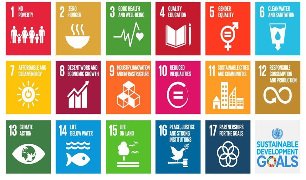 rámec pro období 2015-2030 * Na rozdíl od MDGs Rozvojové cíle