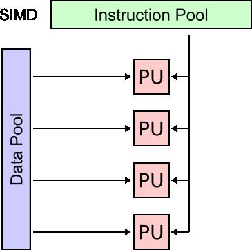 SSC Implementace KSOM 9 Zastavení u