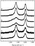 (+ ~11 druhů?) J. W. Schopf et al.