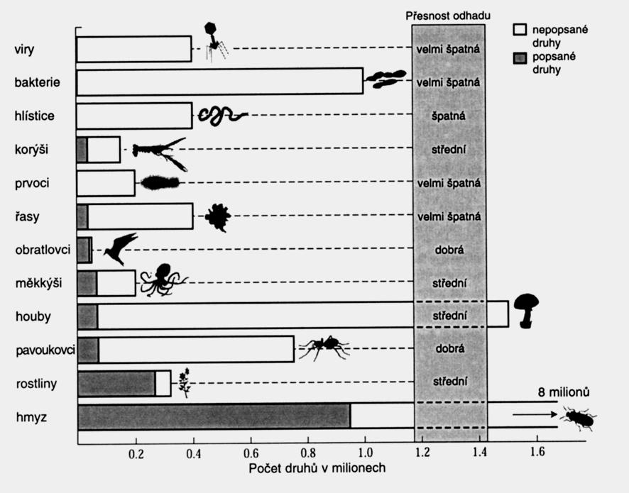 morfologická def.: skupina jedinců, která je svou některou vlastností morfologicky, anatomicky, fyziologicky nebo biochemicky odlišná od jiných skupin biologická def.