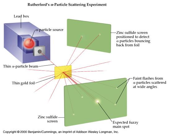 Experiment -