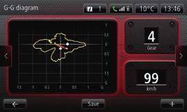Závoďte a vyžívejte GG diagram Tento systém měří a podélné i boční zrychlení a zobrazuje maximální naměřené hodnoty. Print screeny lze nahrát na USB paměť.