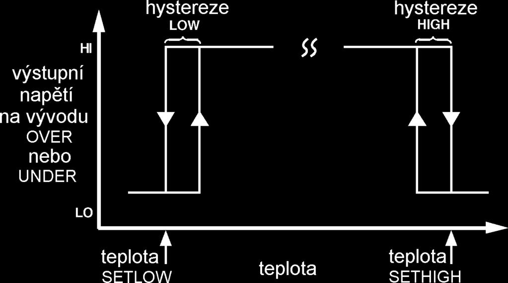 Jednotlivé body, určující aktivaci komparátorů, se uživatelsky přesně nastavují pevnými rezistory nebo potenciometry, připojenými jako napěťový dělič napájený z výstupu referenčního napětí V REF.