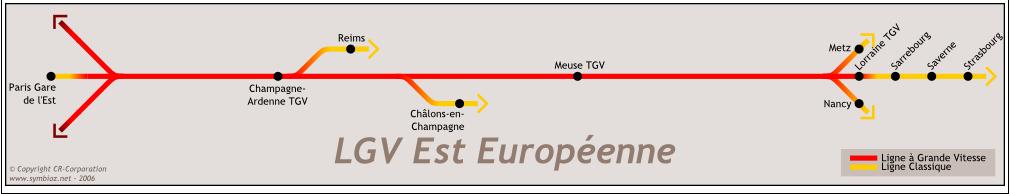 Celková délka trati dosahuje 300 km. Trať je nadimenzována na rychlost 350 km/h, nicméně stávající provoz využívá rychlost nižší, a sice 320 km/h.