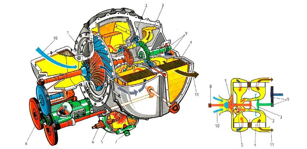 4. Využití plynové turbíny S historií a vývojem vysokorychlostních tratí ve Francii souvisí využití plynové turbíny pro hnací vozidla.