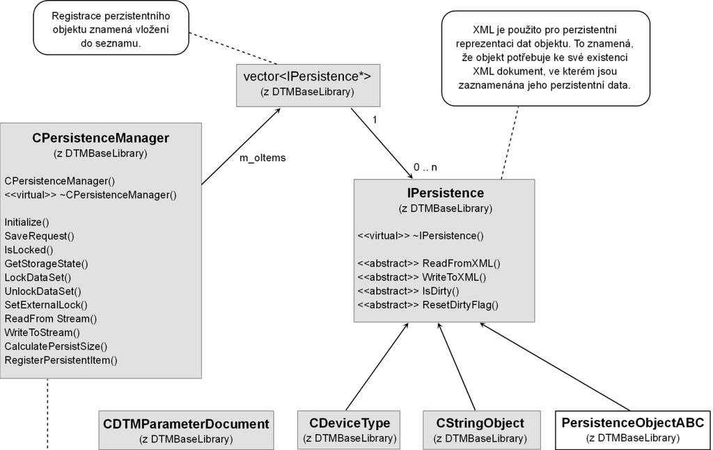 FDT/DTM v průmyslové automatizaci 61 7.3.9. Objekt obsluhy perzistentních dat Persistence Manager Pro reprezentaci perzistentních (trvalých) dat používá standard FDT/DTM XML dokumentů.