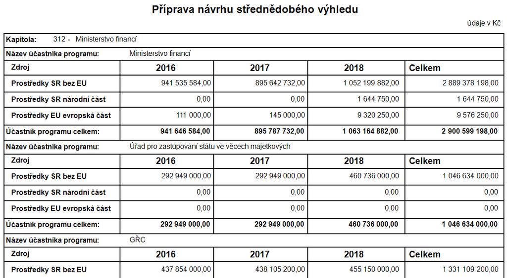 Příprava SR 2016