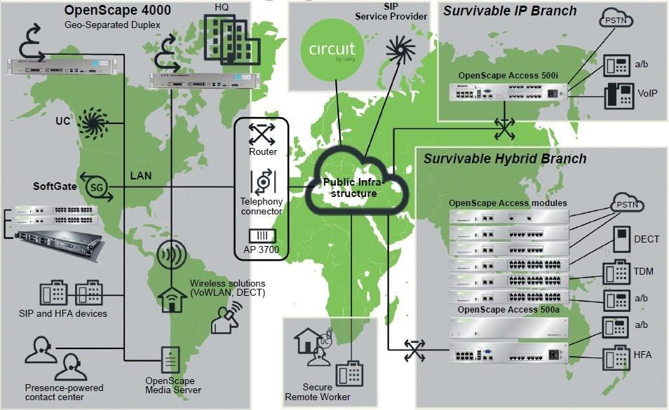 IT architektura Modulární, stohovatelné a spolehlivé řešení pro bezproblémové rozšíření OpenScape 4000 V7 nabízí ideální řešení pro podnikovou komunikační infrastrukturu bez ohledu na jeho velikost a