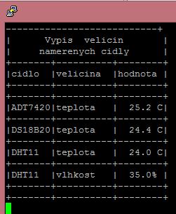 symbolů ASCII tabulky, které lze přes vhodný terminál (Hyperterminál či např. aplikace Putty) na platformě PC zobrazit. Obrázek 7.3.