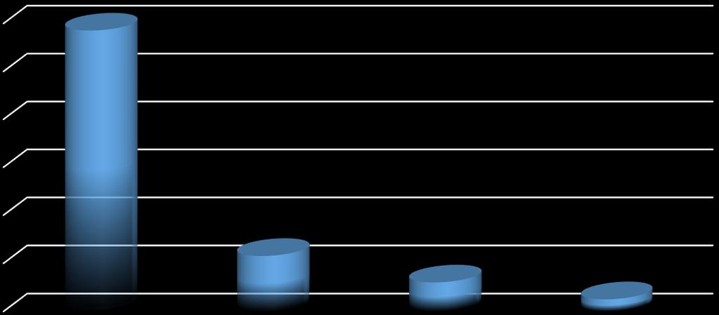 Hmotná škoda těchto nehod dosáhla v součtu 22,6 mil. Kč podle odhadu policistů na místě nehod [26].