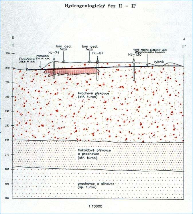 Site Geology Srf -5 m -7 m sandstone siltstone GWL Sedimentary complex of the Bohemian Cretaceous Basin Overlaid with Quaternary river terrace (2-5 m)