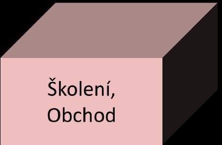 Teco je