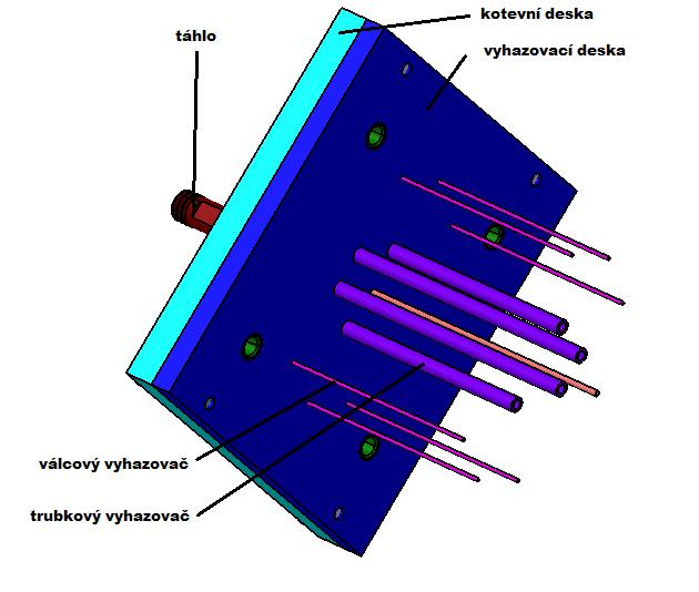 UTB ve Zlíně, Fakulta technologická 53 Obr. 28. Vyhazovací systém 7.7 Odvzdušnění formy Odvzdušnění formy je velmi důležitá část vstřikovací formy.