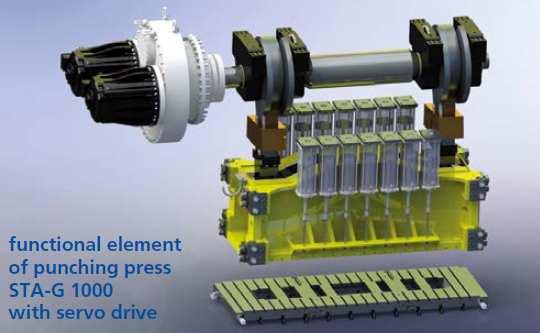 Obr..9 Funkční část děrovacího lisu STA-G 1000 se servo pohonem a planetovou převodovkou [5]..4 Synchronní elektromotory Části pohonného ústrojí závisí na typu lisu.