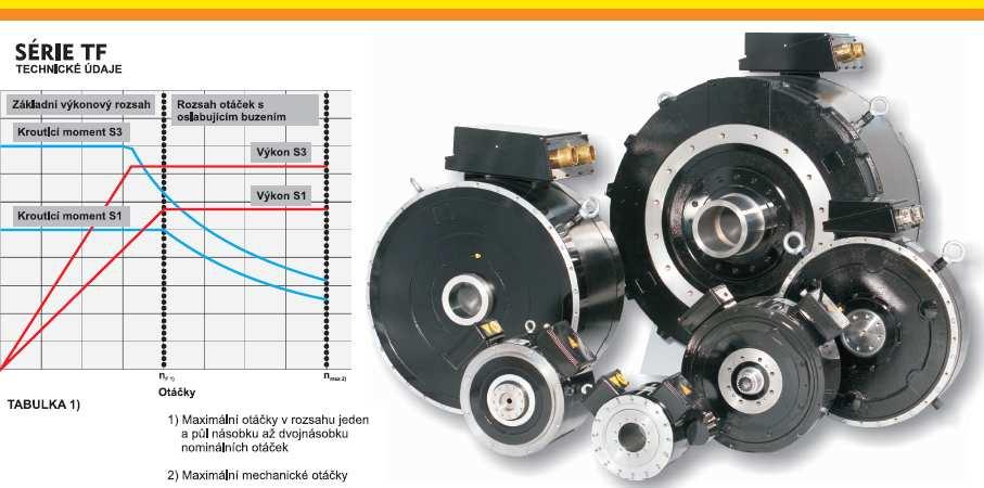 Obr..1 Momentový motor série TF [15] Fa VUES Brno s.r.o nabízí momentové motory s permanentními magnety řady ROL ve vestavném provedení.
