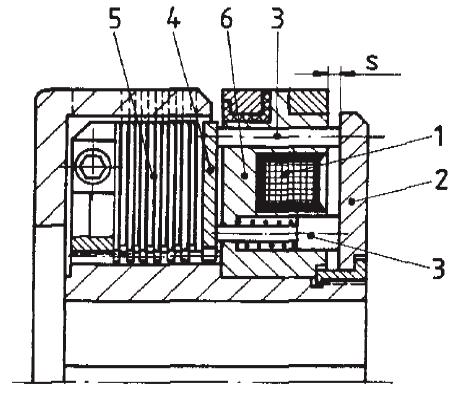 Obr..17. Princip funkce elektromagnetické lamelové spojky [0]. Obr..18.