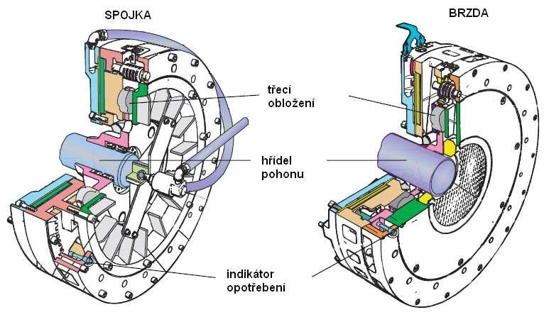 přepracovanou řadu elektromagnetických spojek a brzd.