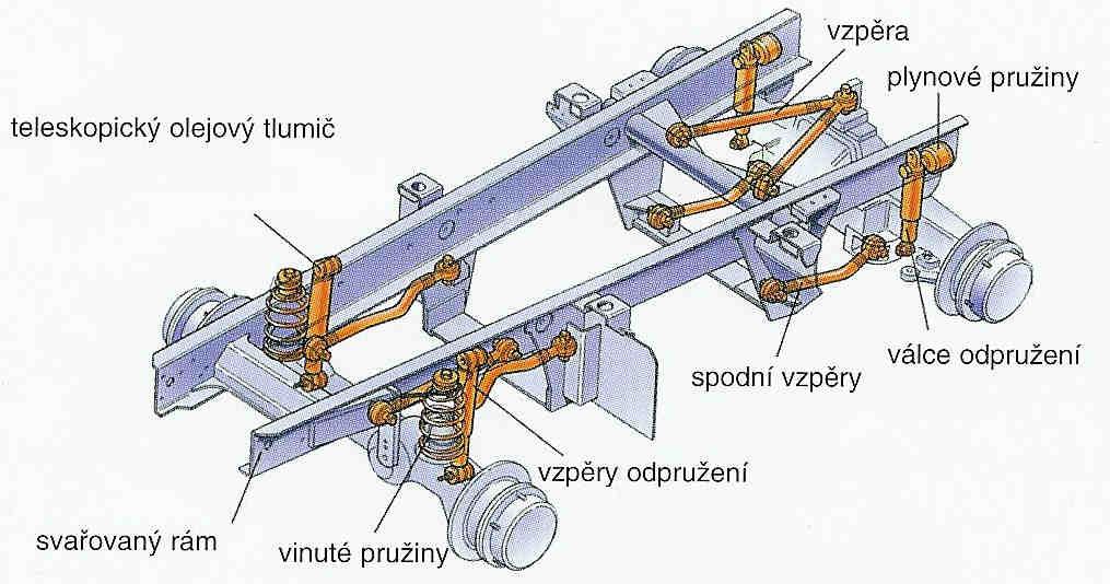 6. Odpružení kabiny traktorů JCB Traktory značky JCB používají rámovou konstrukci podvozku traktorů.