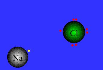 Iontová vazba Na(s) + ½ Cl 2 (g)