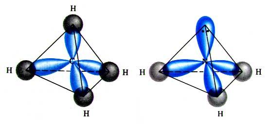 VSEPR Pro určení základního tvaru koordinační sféry atomu je důležitý počet