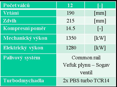 Popis obsahu balíčku WP 11: Návrh a optimalizace provozu inovačních motorů Experiment na motoru 12V 1350 Optimalizace