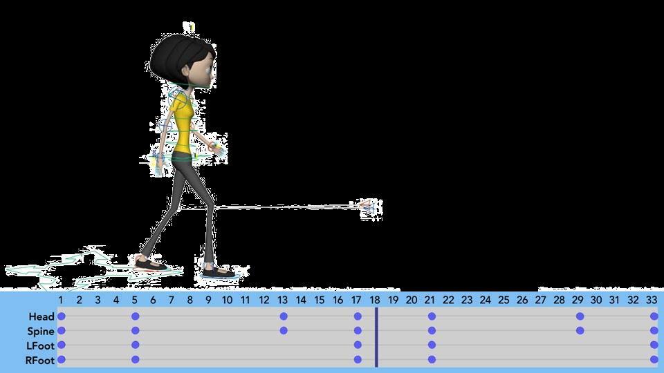 postavy, motion capture,