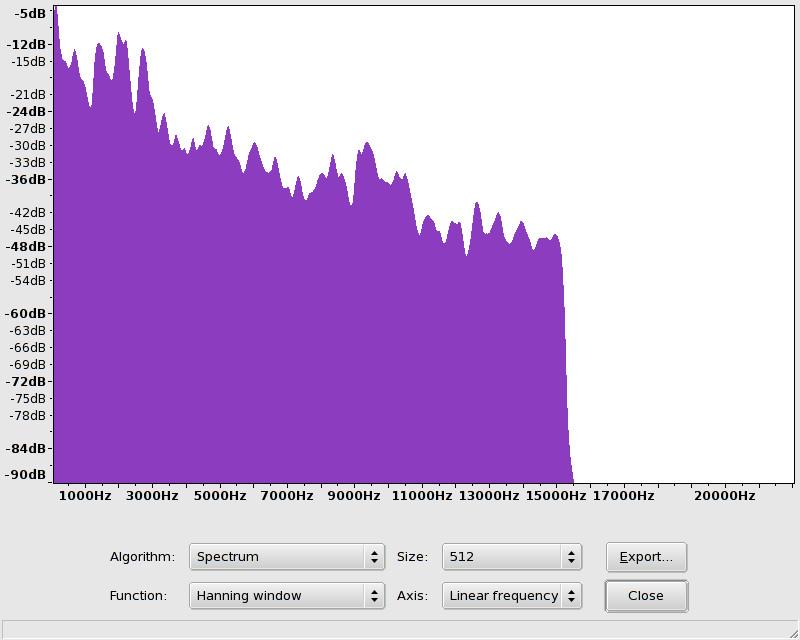 Srovnání kvality komprese MPEG-I Layer 3 vs.